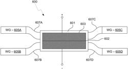 Method and system for integrated multi-port waveguide photodetectors