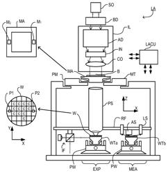 Methods and apparatus for obtaining diagnostic information relating to a lithographic manufacturing process