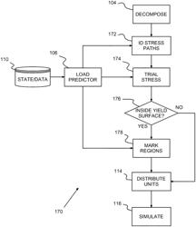 Managing hydrocarbon energy production while proactively maintaining a balanced workload