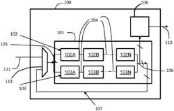 Integrated circuit fault detection