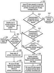 Device reservation management for overcoming communication path disruptions