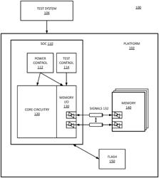 Platform debug and testing with secured hardware