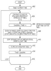 Method, program, and system for processing space-time database