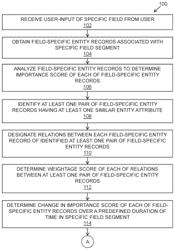 Method and system for identifying incipient field-specific entity records