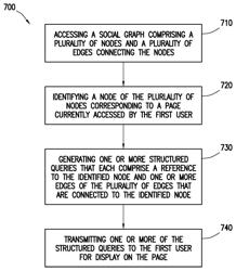 Default suggested queries on online social networks