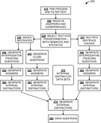 Automated tool for question generation