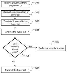 Paravirtualized security threat protection of a computer-driven system with networked devices