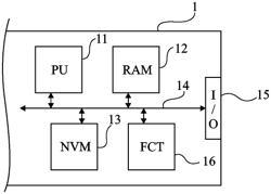 Scrambling of the operation of an integrated circuit