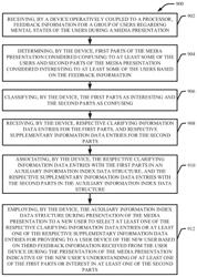 Generating auxiliary information for a media presentation