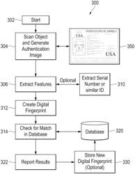 Controlled authentication of physical objects