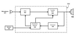 Automatic gain control in an active noise reduction (ANR) signal flow path