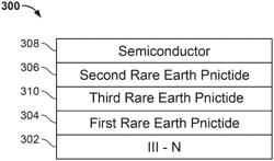 Pnictide buffer structures and devices for GaN base applications