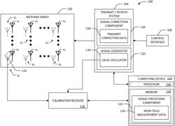 Ultra-wideband mutual coupling compensation of active electronically scanned arrays in multi-channel radar systems