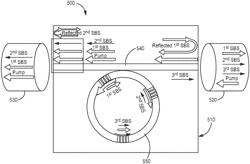 Brillouin gain spectral position control of claddings for tuning acousto-optic waveguides