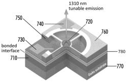 Spectrally shaped tunable short-cavity laser