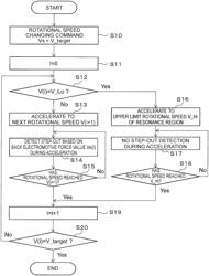 Motor control device and step-out state detection method