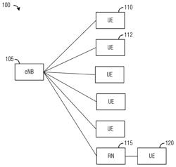 System and method for adapting code rate