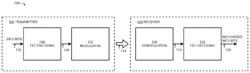 Forward error correction with compression coding