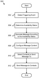 Sharing device availability