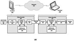 High dynamic range video capture control for video transmission