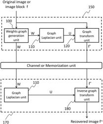 Methods and apparatuses for encoding and decoding digital images through superpixels