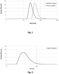 UV-protective compositions