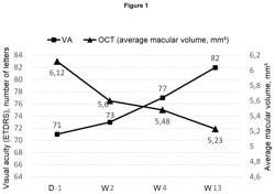 Use of hydroxycarbamide for preventing retinal nonperfusion