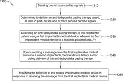 Communication of therapy activity of a first implantable medical device to another implantable medical device