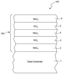 Dielectric mirror