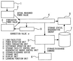 Power management device