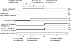 Information processing apparatus capable of selecting among a plurality of power saving modes using a simple operation, and control method and storage medium therefor