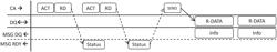 Asynchronous communication protocol compatible with synchronous DDR protocol