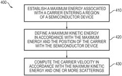 Semi-local ballistic mobility model