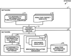 Browser emulator device, construction device, browser emulation method, browser emulation program, construction method, and construction program