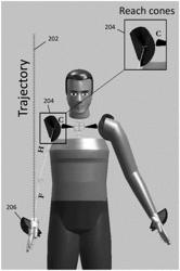 Method and system of constraint-based optimization of digital human upper limb models