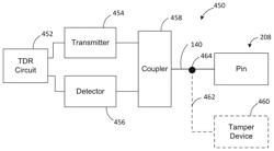 Line-based chip card tamper detection