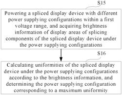 Method and device for adjusting uniformity, apparatus, and computer readable storage medium