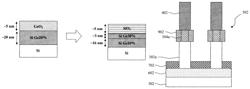 Vertical tunnel FET with self-aligned heterojunction