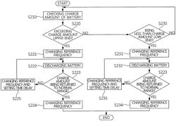 Stand-alone micro-grid autonomous control system and method