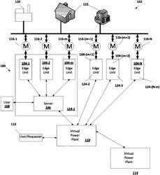 Virtual power plant