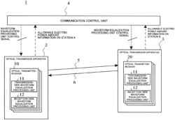 Digital optical communication system, method for controlling digital optical communication system, and recording medium