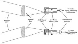 High-bandwidth underwater data communication system