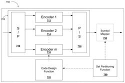 Method for determining an encoding scheme and symbol mapping