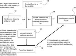 Automated book creator