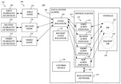 Virtual cable modem termination system redundancy