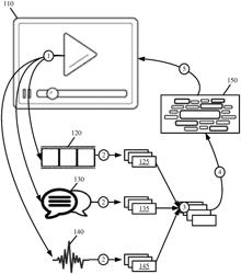 Systems and methods for multimodal multilabel tagging of video