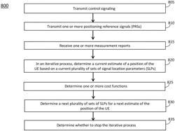 User equipment positioning using PRSS from a plurality of TRPS in a 5G-NR network