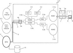 Method for downloading a subscription to an identification unit