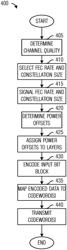 System and method for power offset adjustments for downlink communications