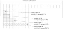 Decoding control information received over a control channel